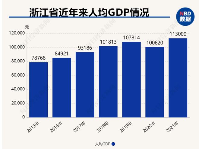 专访全国人大教科文卫委员会委员程恩富：共同富裕是财富和收入差距加速缩小，是基础性的教育、住房、医疗、养老等民生服务公益化、均等化