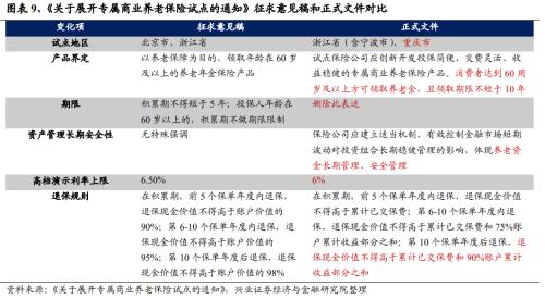 【兴证策略｜重磅深度】个人养老金入市：发展、现状与未来