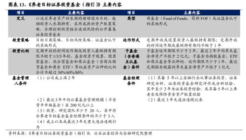 【兴证策略｜重磅深度】个人养老金入市：发展、现状与未来