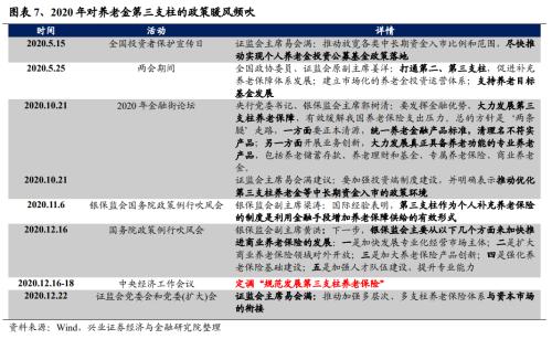 【兴证策略｜重磅深度】个人养老金入市：发展、现状与未来