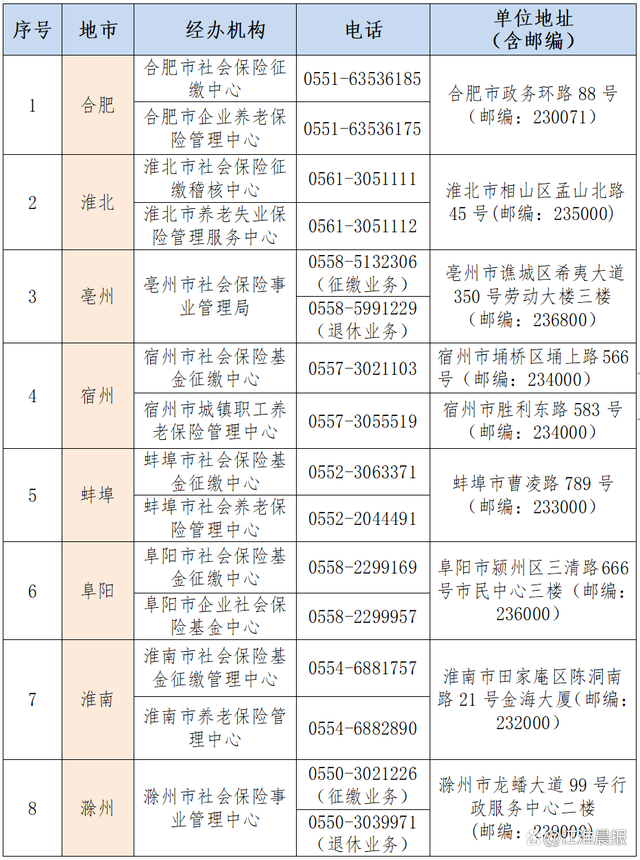 注意！4月29日至5月19日，安徽全省暂停部分社保服务！