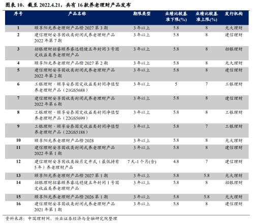 【兴证策略｜重磅深度】个人养老金入市：发展、现状与未来