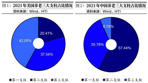 个人养老新规缓解保险负债端压力