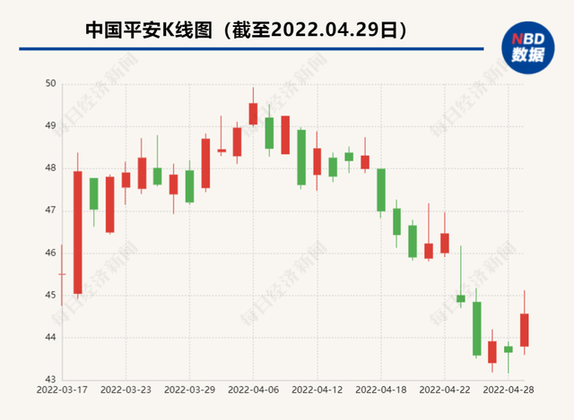 寿险改革进展、经营方针、个人养老体系、股价……中国平安管理层在股东大会上回答了这些热点问题