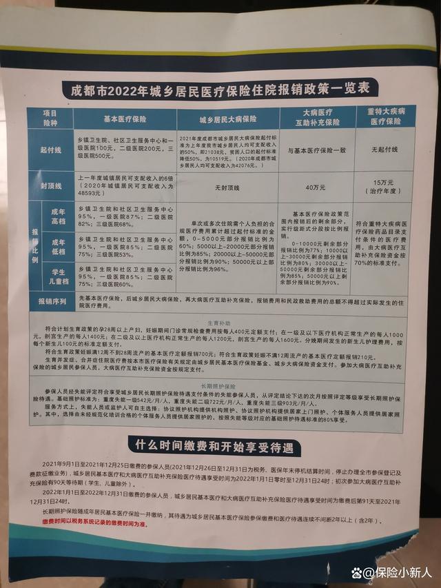 参加了医保，去医院看病为什么不能报销？原来还要注意这三个条件