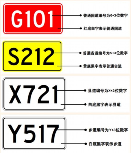 公路标志牌上的G、S等字母代表什么？一文读懂