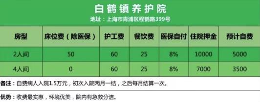 临终关怀护理院收费一览表