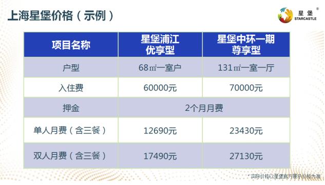 上海星堡养老社区入住价格示例