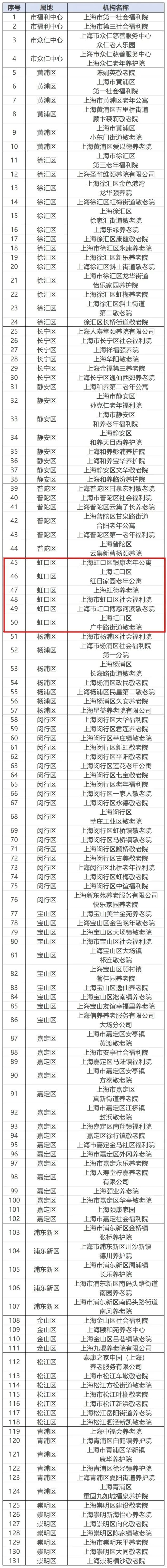 2024年上海131家养老机构荣膺A级信用评价，信用评价结果为“a级”的养老机构名单