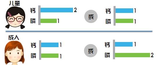 如何从饮食中提高钙的吸收率呢