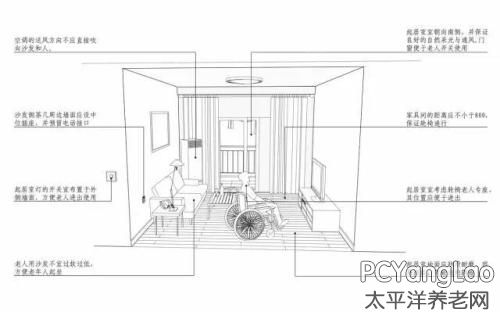 期待适老化设计成为住宅标配