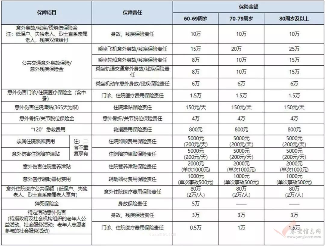 深圳南山这些老人可享免费意外险！理赔范围看这里！