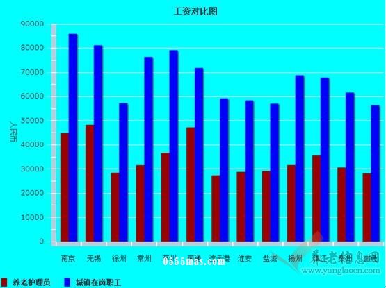 江苏省2016年老年人口信息和老龄事业发展状况报告