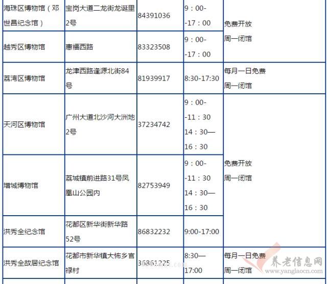 广州老人有哪些福利？户籍和非户籍我们都整理好了！看这篇就够！