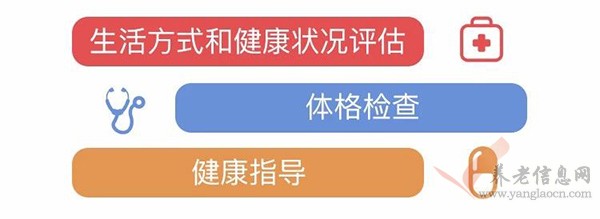 江苏发布一大波老年人照顾服务项目，老年人有福了！