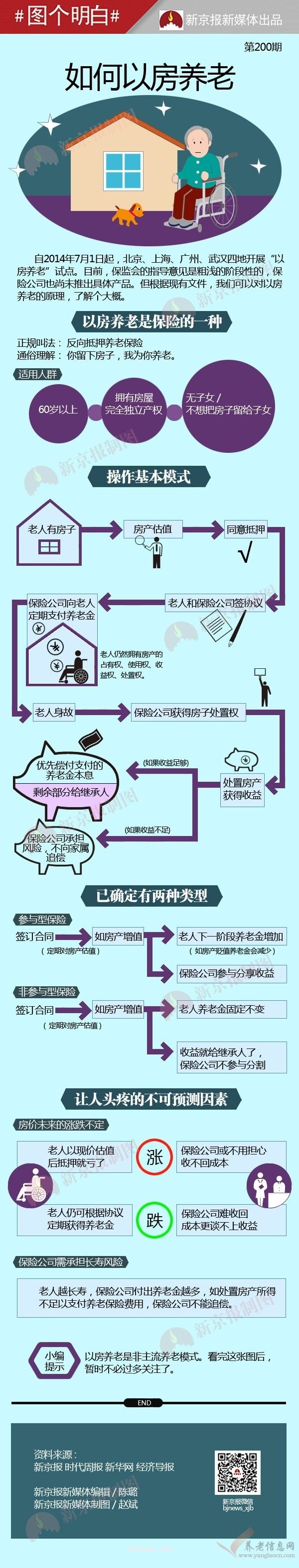 “以房养老”要推向全国，每月拿“高薪”，你想尝试吗？