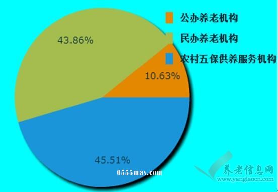 江苏省2016年老年人口信息和老龄事业发展状况报告