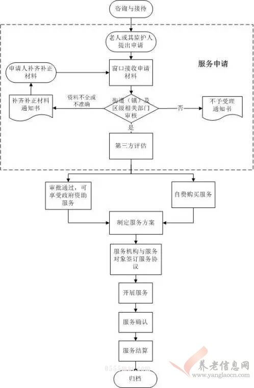 广州老人有哪些福利？户籍和非户籍我们都整理好了！看这篇就够！