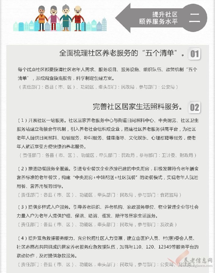 扬州颐养社区建设工作  图解二：市政府98号文件颐养社区建设2018年度实施计划