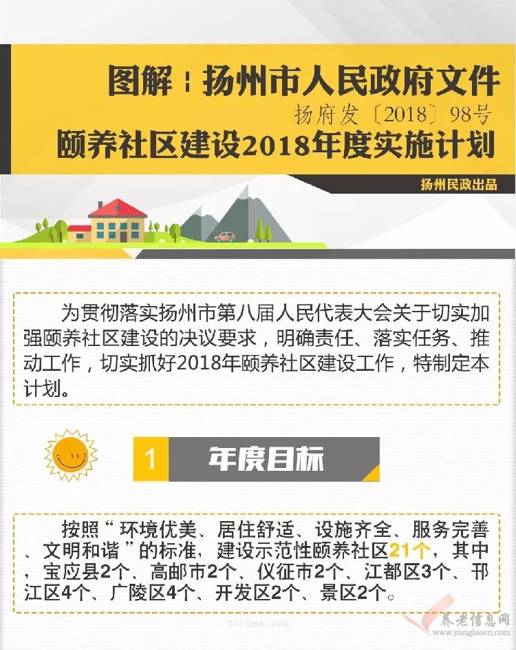 扬州颐养社区建设工作  图解二：市政府98号文件颐养社区建设2018年度实施计划