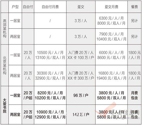 大爱书院火爆预定中！想看优势如何，这篇就够了！