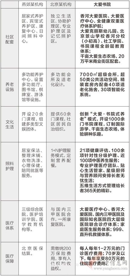 大爱书院火爆预定中！想看优势如何，这篇就够了！