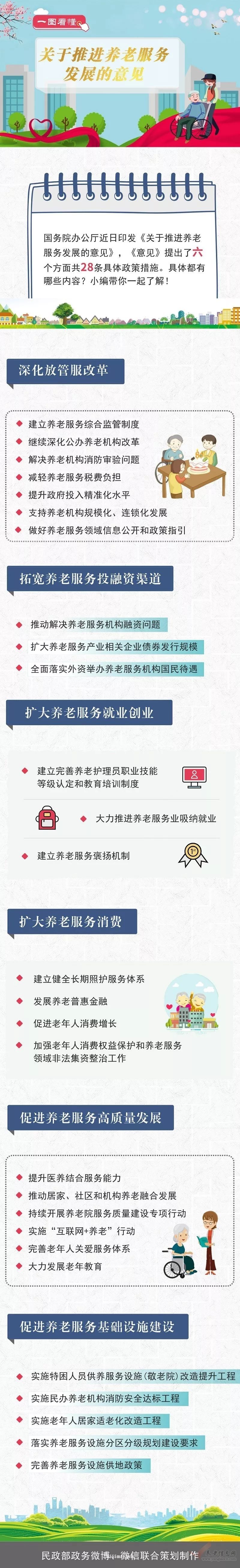 图解 ：《关于推进养老服务发展的意见》【政策解读】