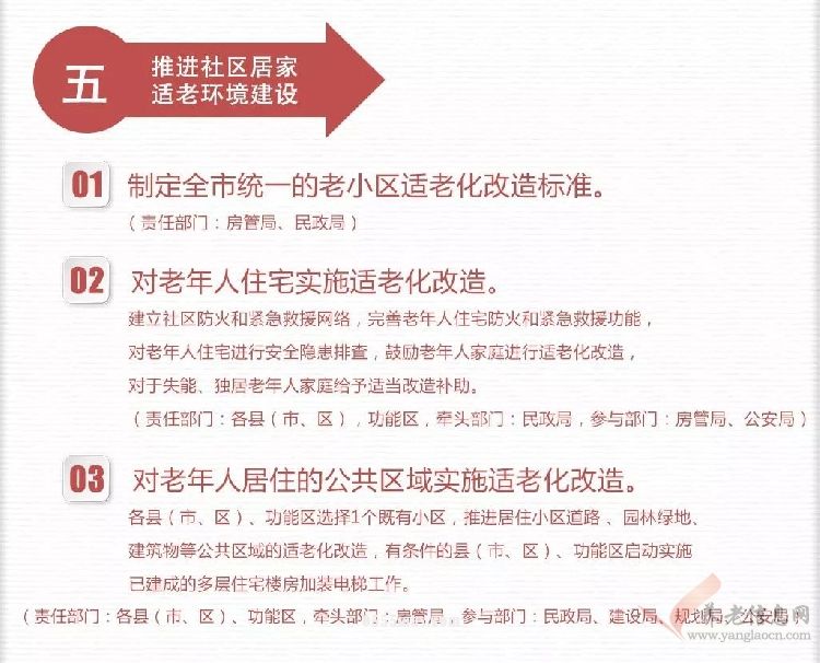 扬州颐养社区建设工作  图解二：市政府98号文件颐养社区建设2018年度实施计划