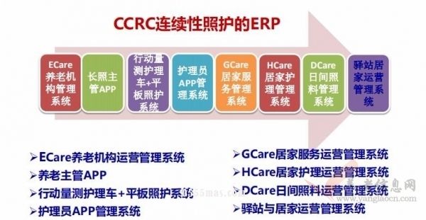 站在行业风口“C位” 沐山集团锻造新型城市养老产品