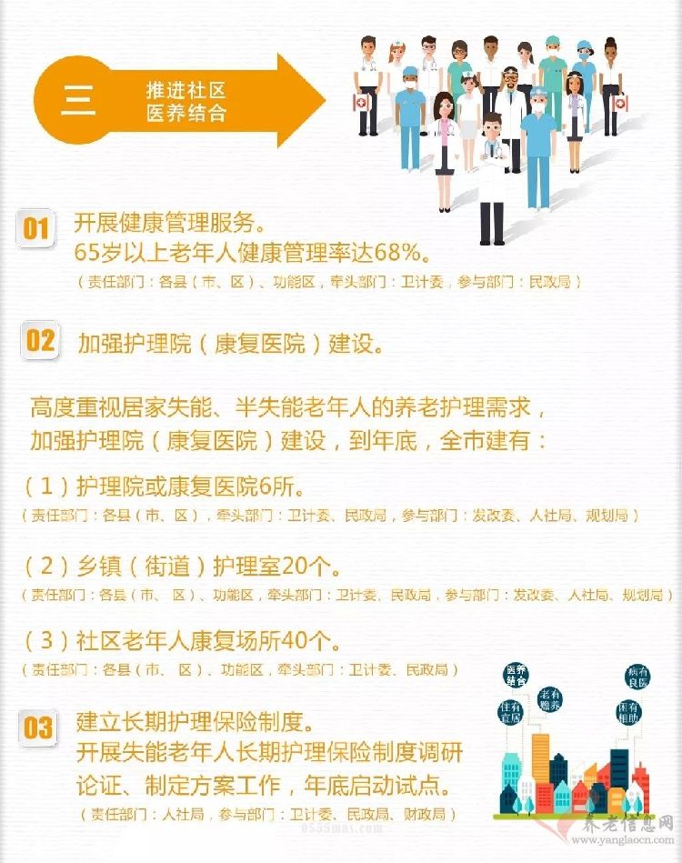 扬州颐养社区建设工作  图解二：市政府98号文件颐养社区建设2018年度实施计划