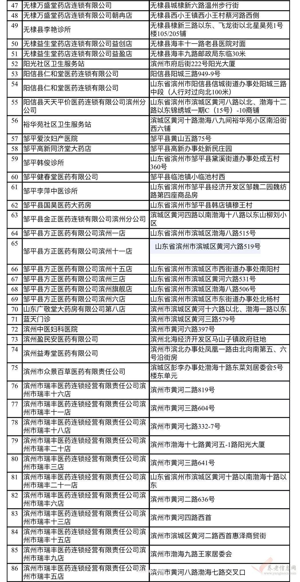 滨州市实现省内社保卡 异地通行、异地通用、异地服务