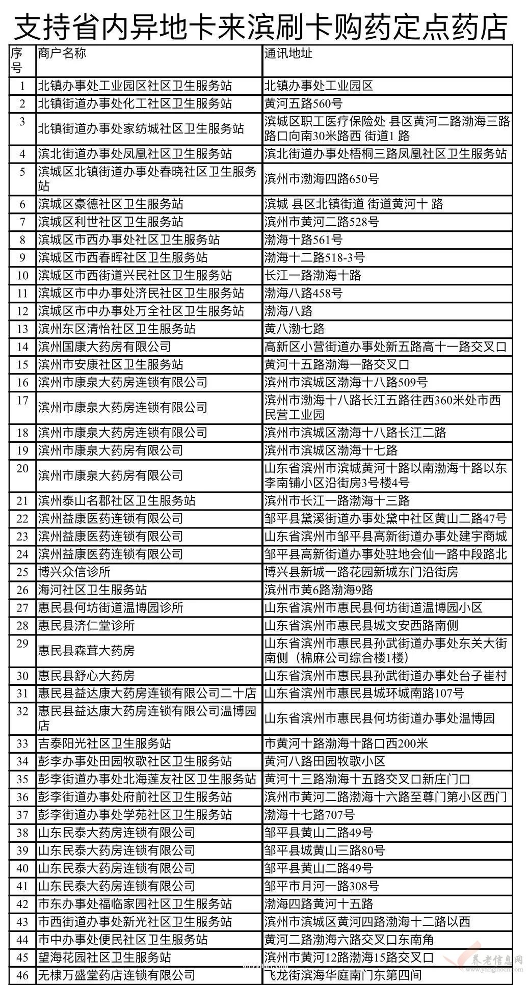 滨州市实现省内社保卡 异地通行、异地通用、异地服务