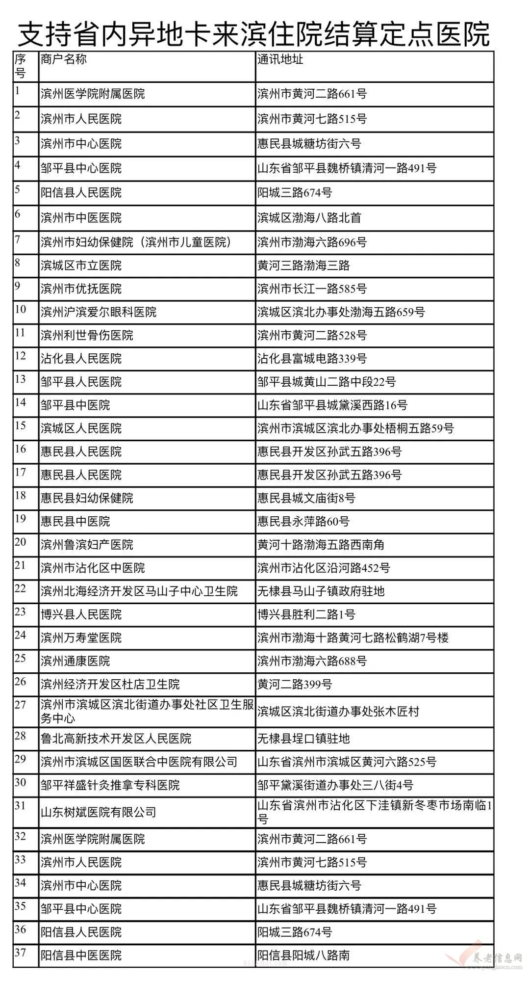 滨州市实现省内社保卡 异地通行、异地通用、异地服务