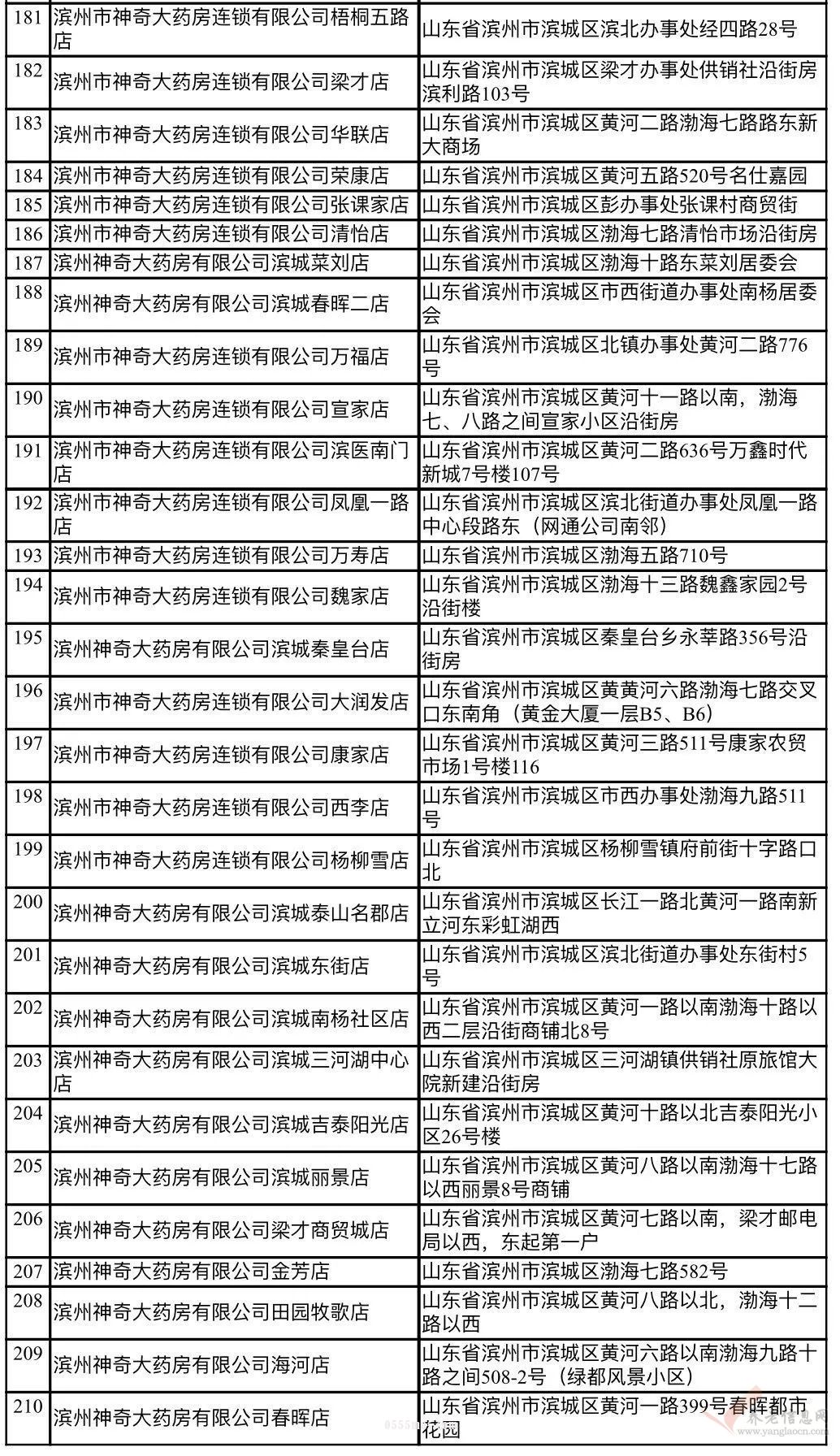 滨州市实现省内社保卡 异地通行、异地通用、异地服务