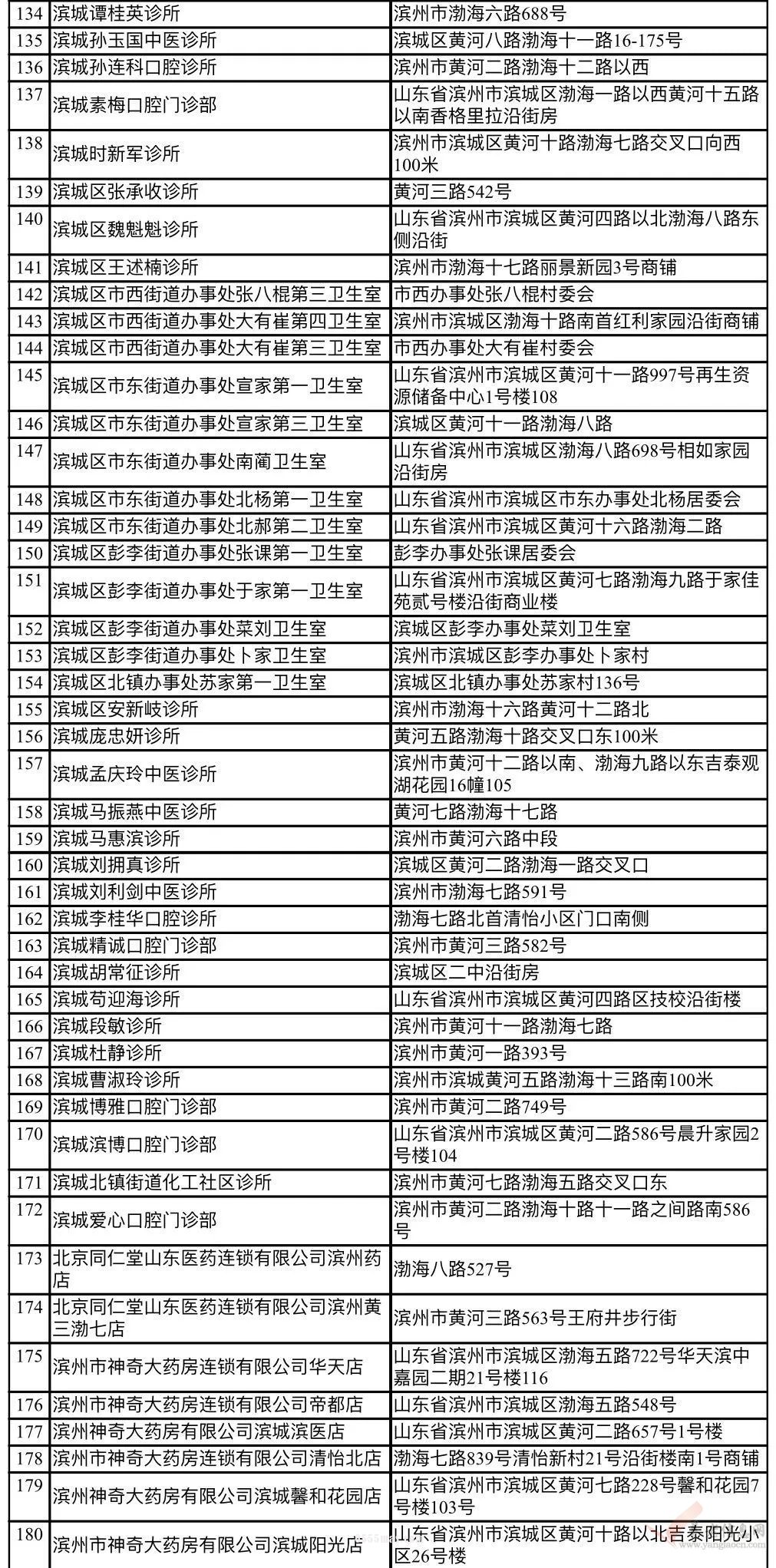 滨州市实现省内社保卡 异地通行、异地通用、异地服务